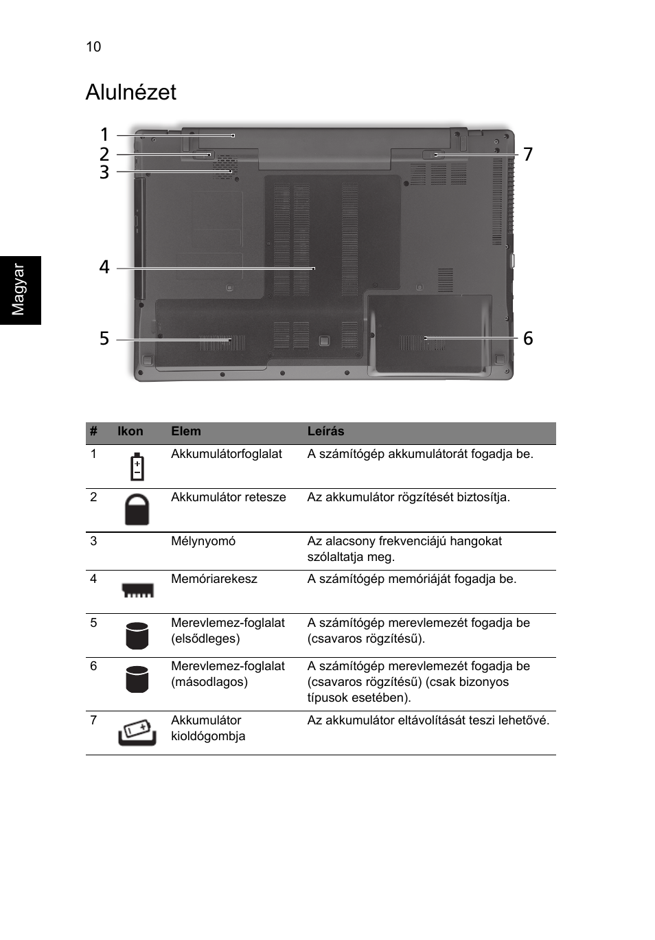 Alulnézet | Acer Aspire 7745Z User Manual | Page 170 / 376