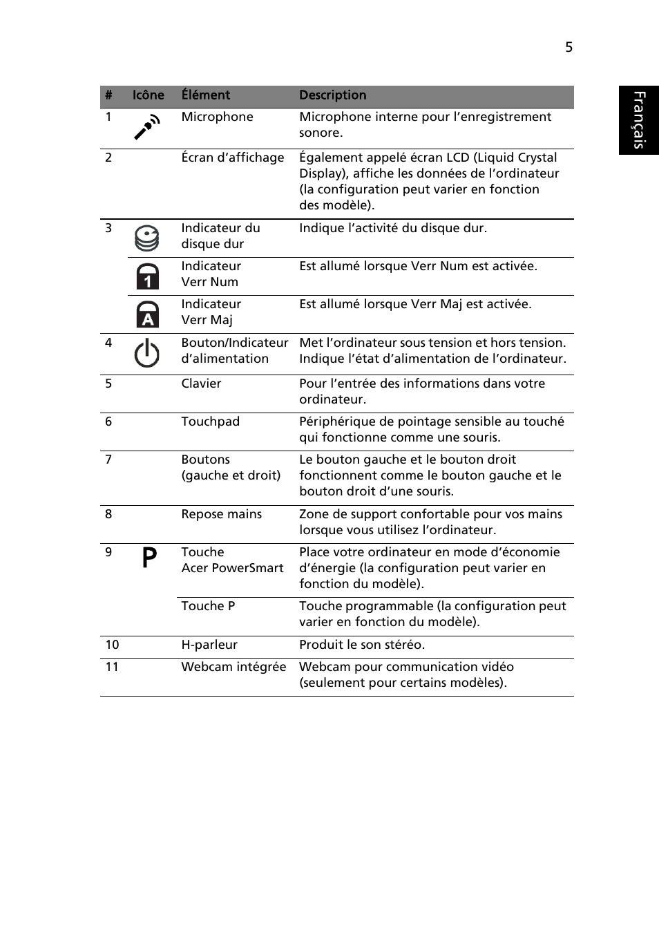 Français | Acer Aspire 7745Z User Manual | Page 19 / 376