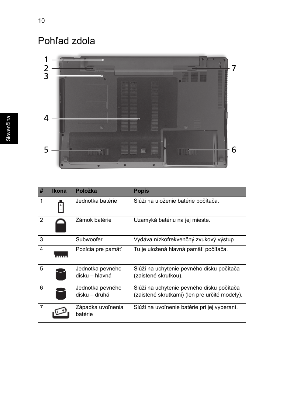 Pohľad zdola | Acer Aspire 7745Z User Manual | Page 194 / 376