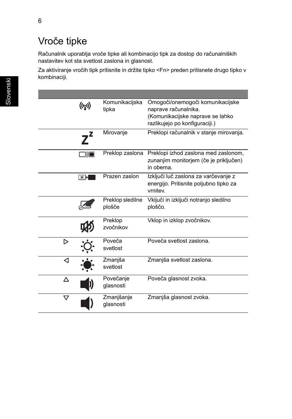 Vroče tipke | Acer Aspire 7745Z User Manual | Page 202 / 376