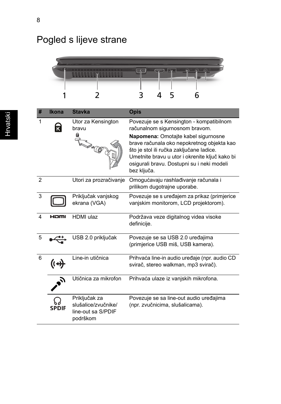 Pogled s lijeve strane | Acer Aspire 7745Z User Manual | Page 216 / 376