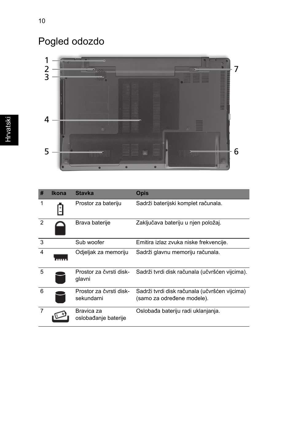 Pogled odozdo | Acer Aspire 7745Z User Manual | Page 218 / 376