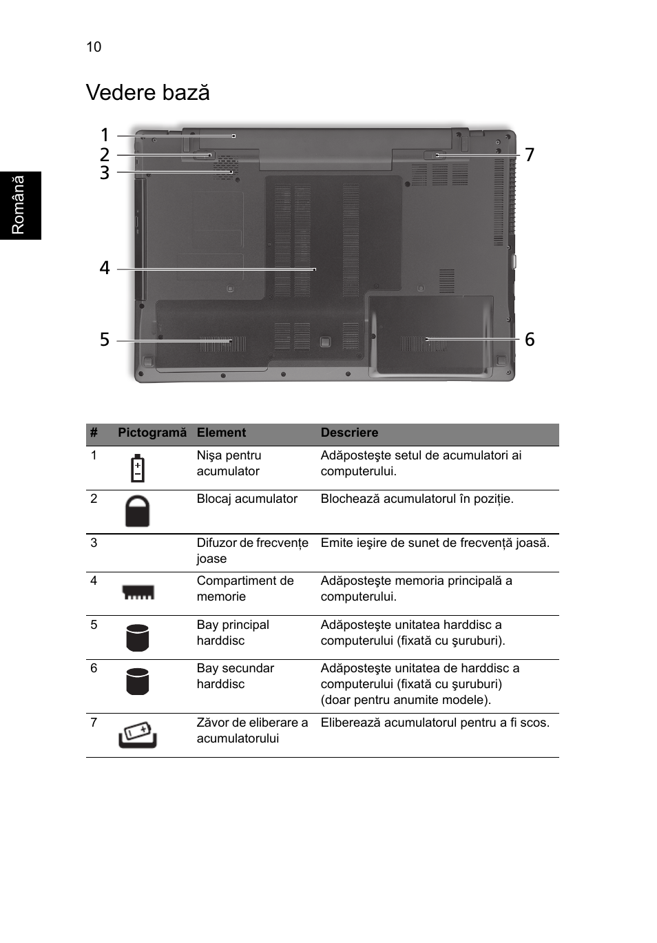 Vedere bază | Acer Aspire 7745Z User Manual | Page 230 / 376