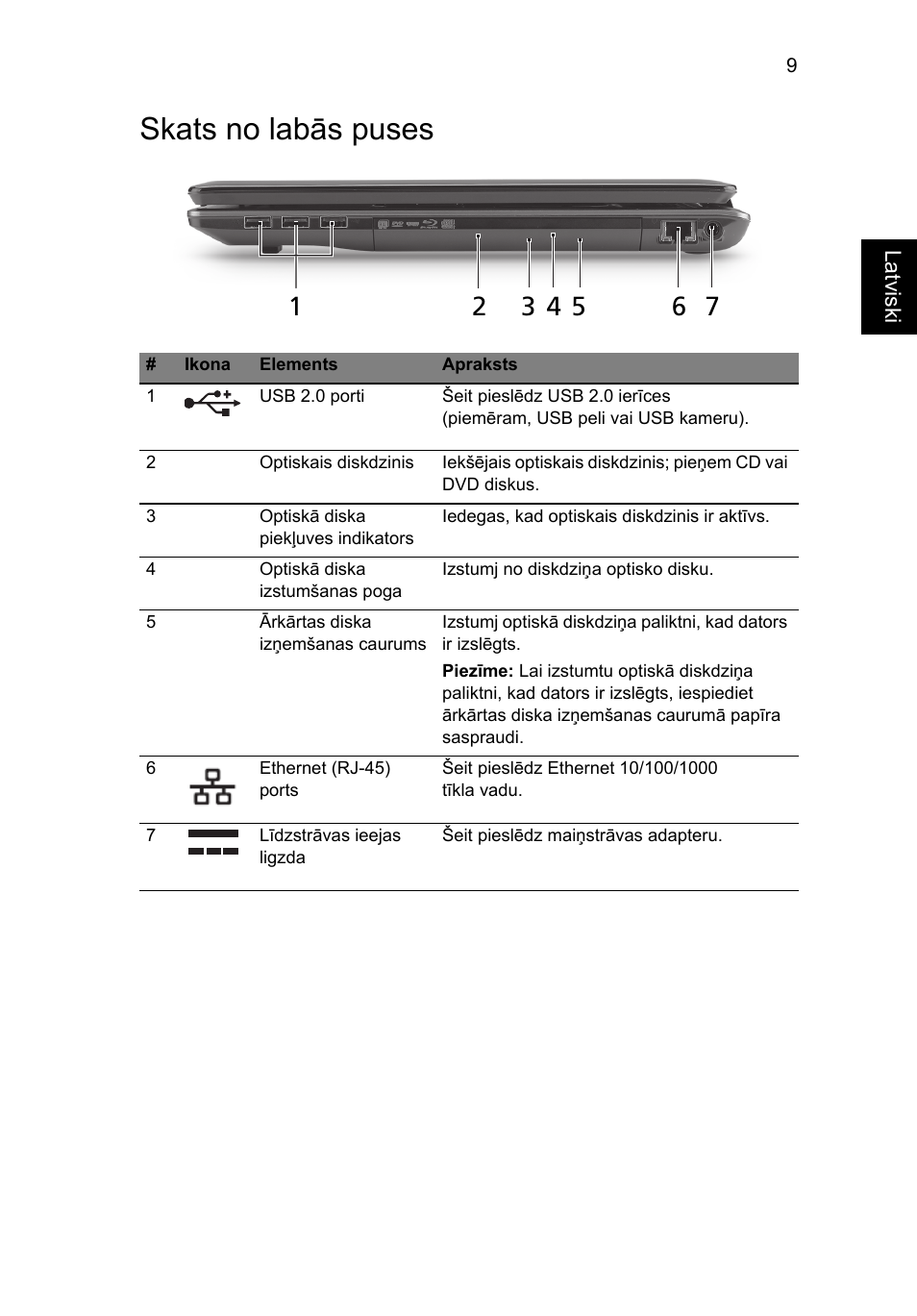 Skats no labās puses | Acer Aspire 7745Z User Manual | Page 265 / 376