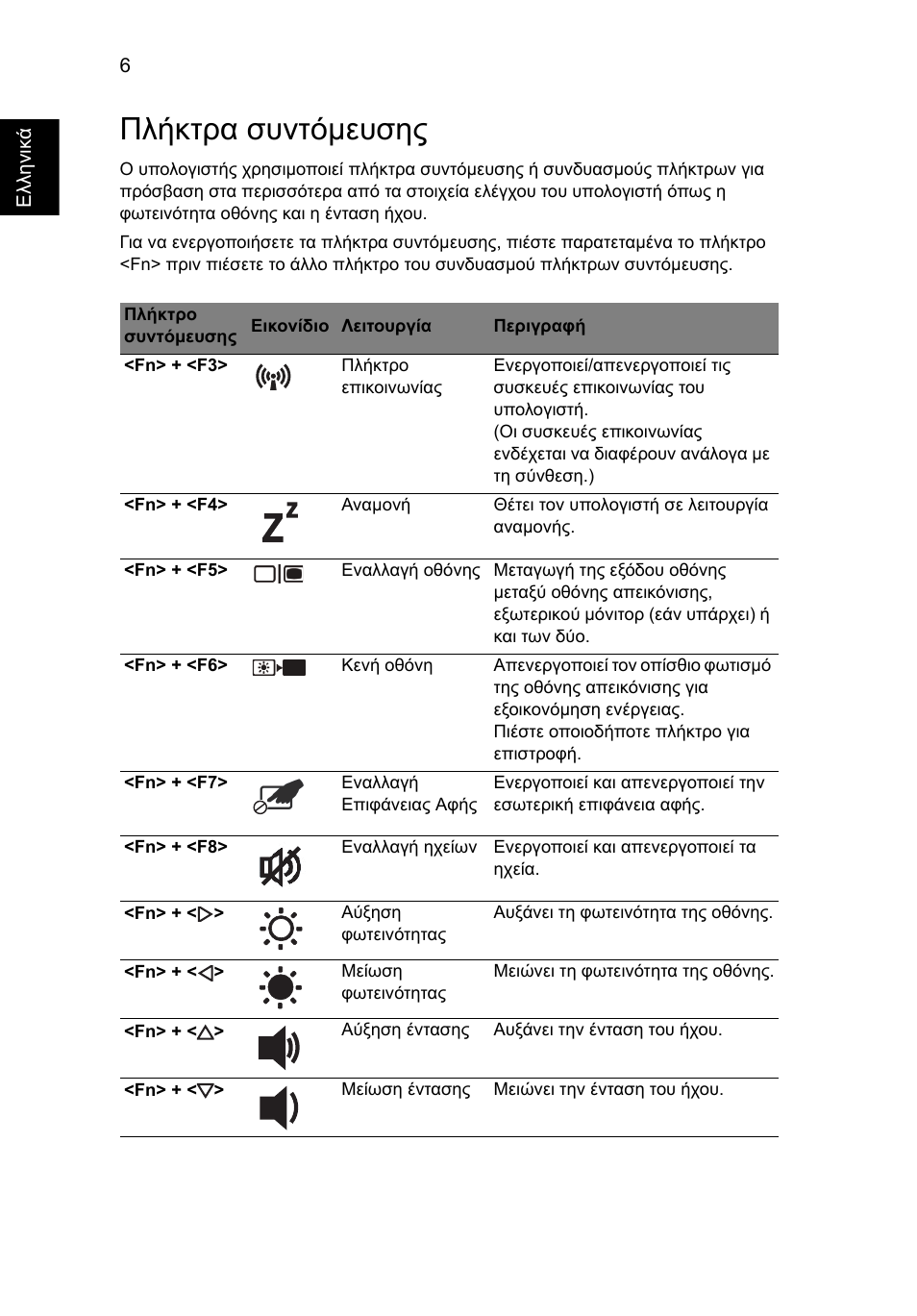 Πλήκτρα συντόμευσης | Acer Aspire 7745Z User Manual | Page 286 / 376
