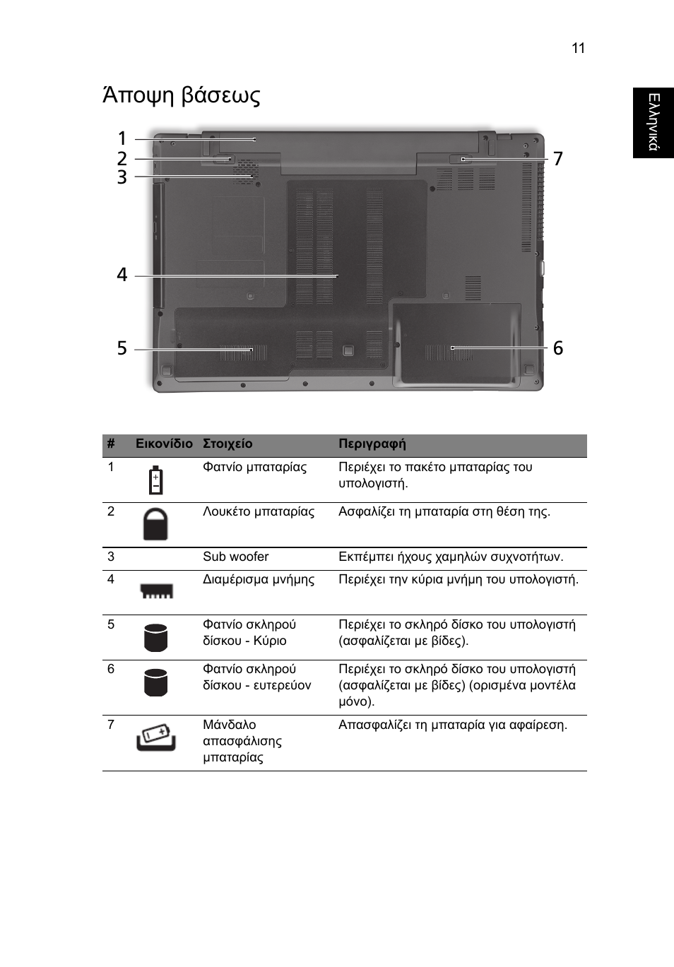 Άποψη βάσεως | Acer Aspire 7745Z User Manual | Page 291 / 376