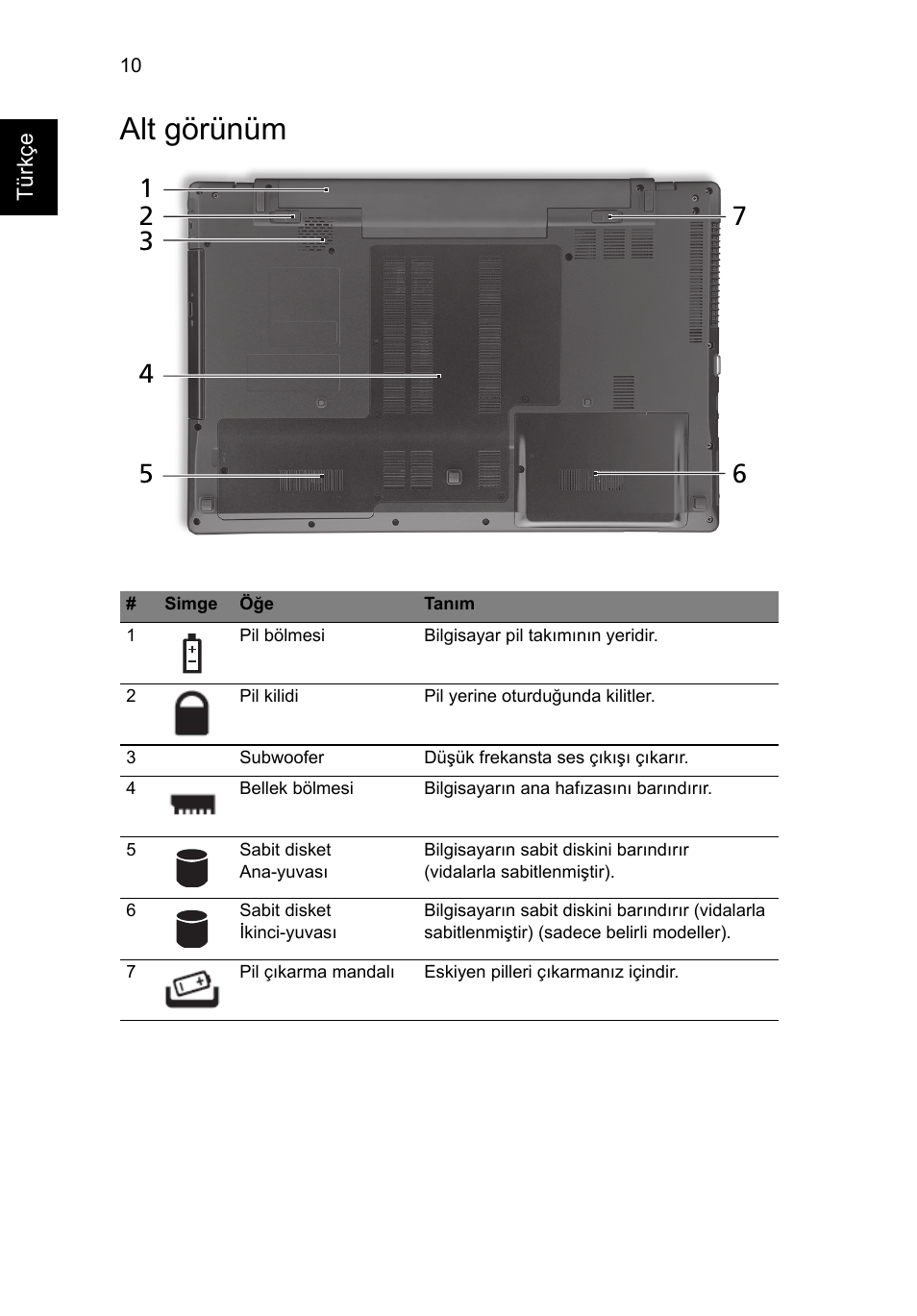 Alt görünüm | Acer Aspire 7745Z User Manual | Page 302 / 376