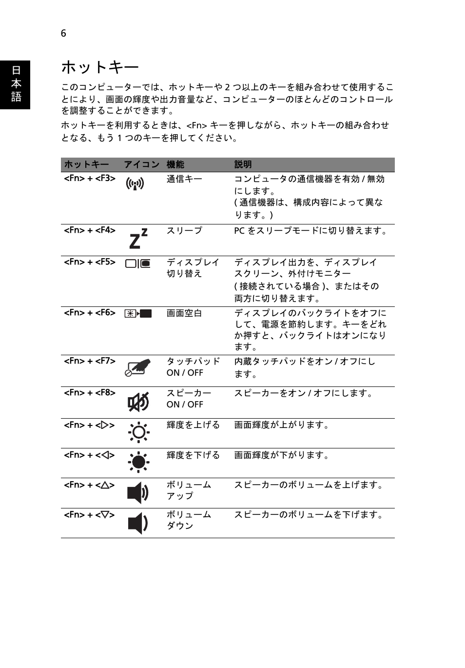 ホットキー, 日 本 語 | Acer Aspire 7745Z User Manual | Page 310 / 376