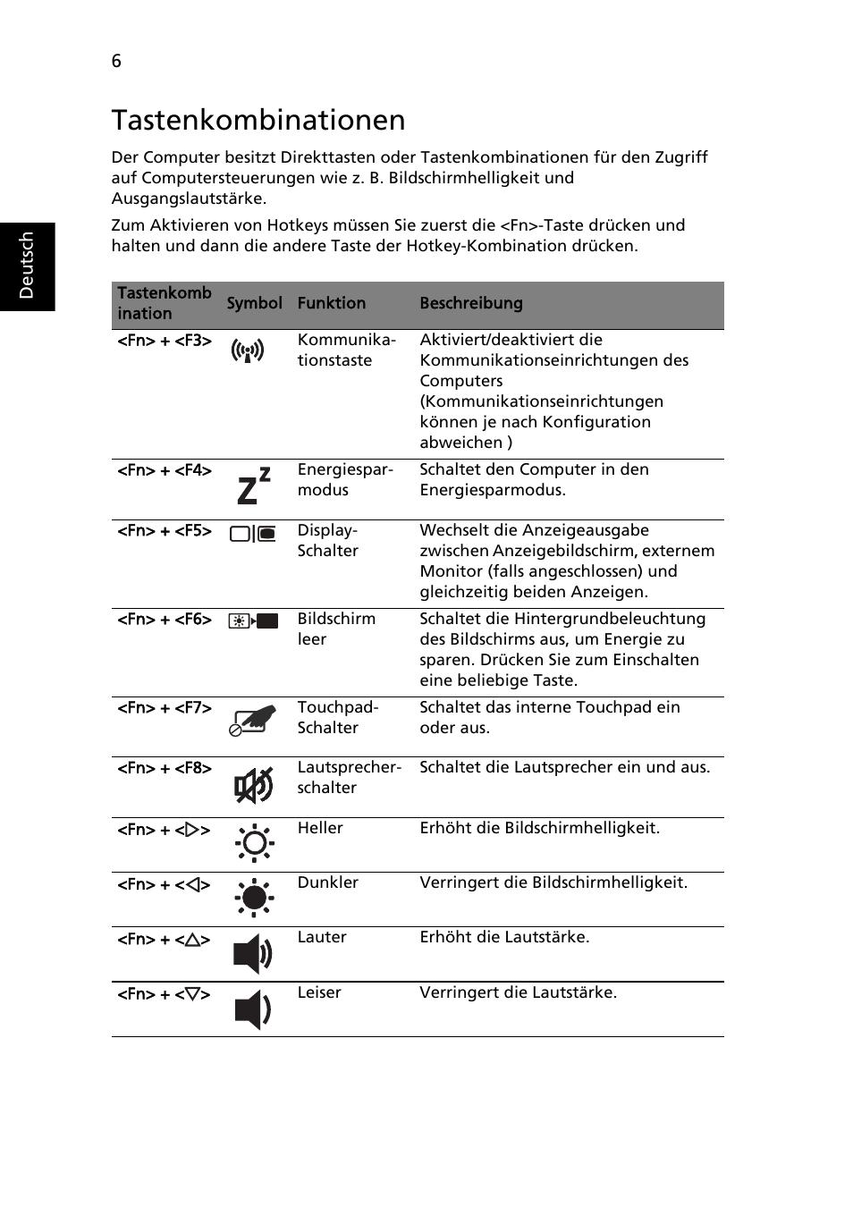 Tastenkombinationen | Acer Aspire 7745Z User Manual | Page 32 / 376