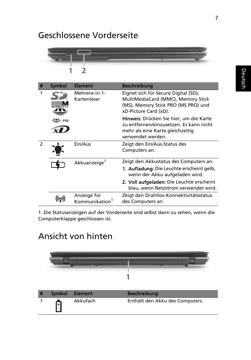 Geschlossene vorderseite, Ansicht von hinten | Acer Aspire 7745Z User Manual | Page 33 / 376