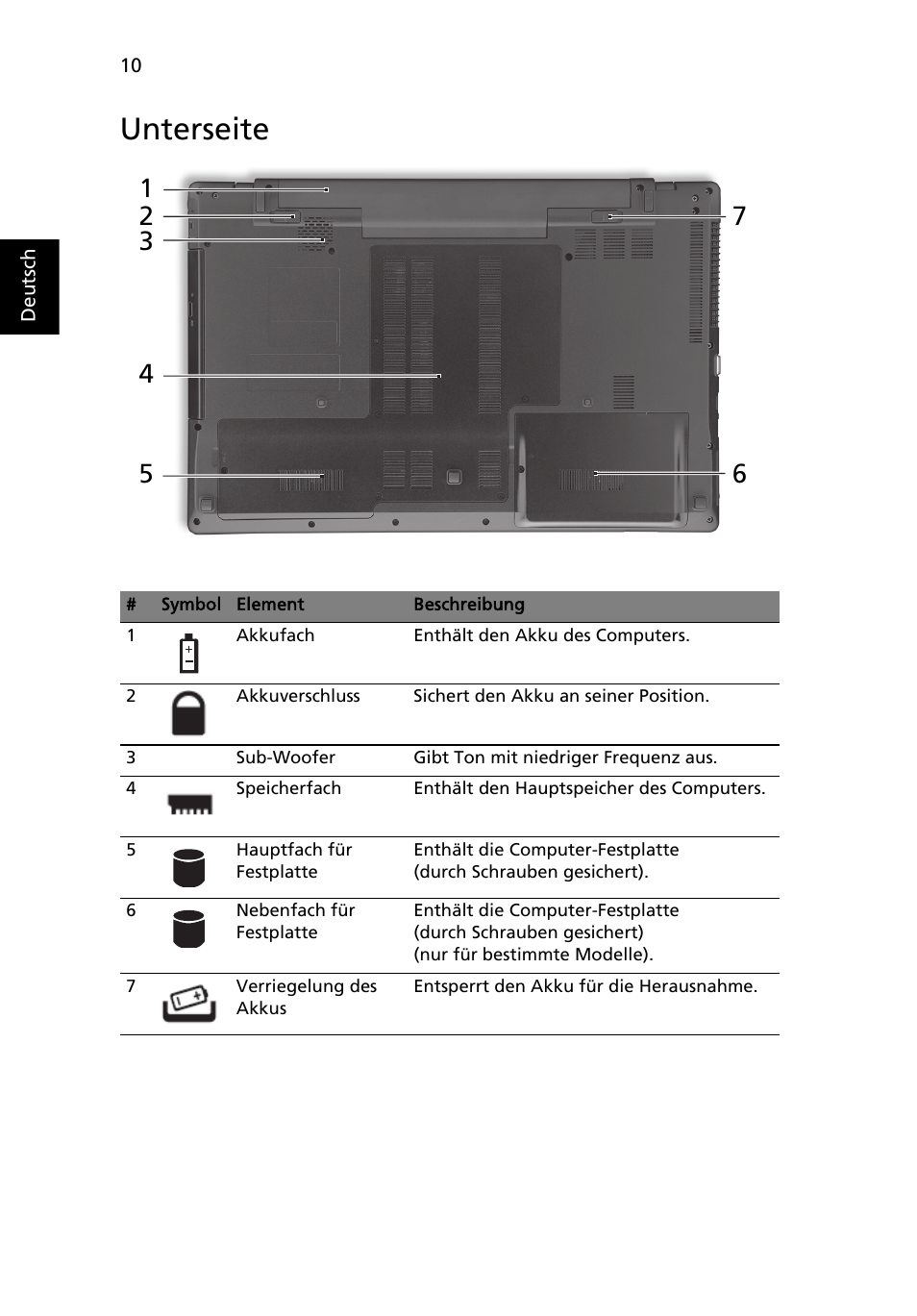Unterseite | Acer Aspire 7745Z User Manual | Page 36 / 376