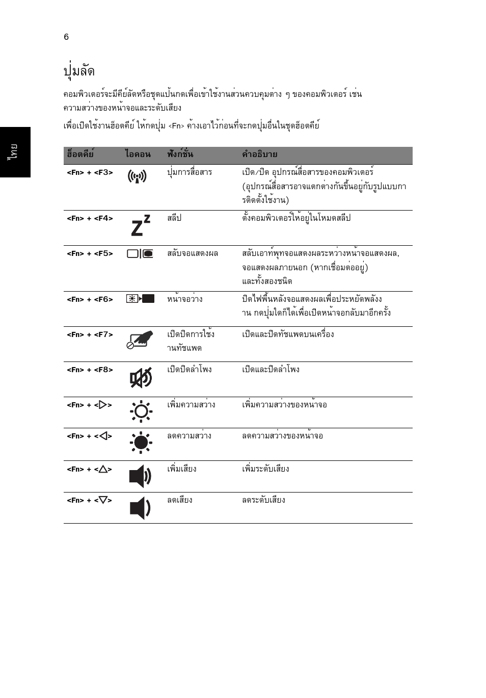 ปุ่มลัด, Шибес | Acer Aspire 7745Z User Manual | Page 370 / 376