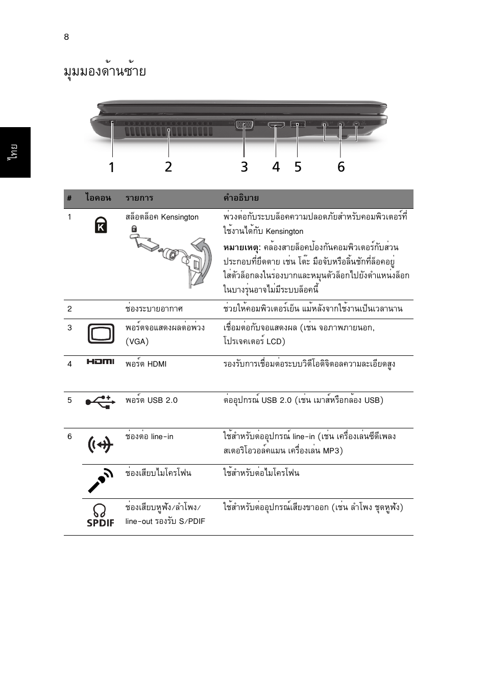 มุมมองด้านซ้าย, Бшббн§´йт¹«йтв | Acer Aspire 7745Z User Manual | Page 372 / 376