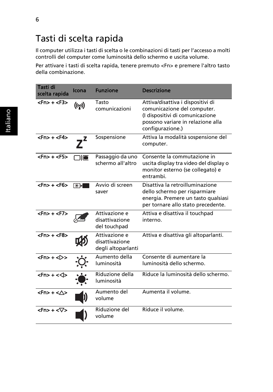 Tasti di scelta rapida | Acer Aspire 7745Z User Manual | Page 44 / 376