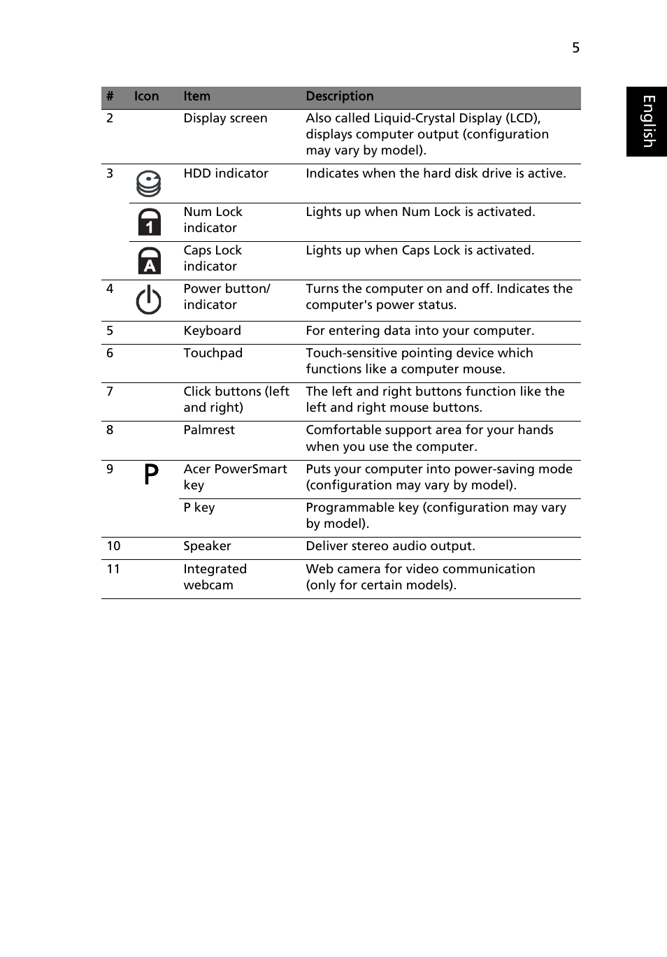 Acer Aspire 7745Z User Manual | Page 7 / 376