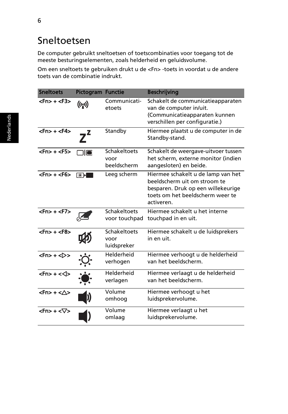 Sneltoetsen | Acer Aspire 7745Z User Manual | Page 82 / 376