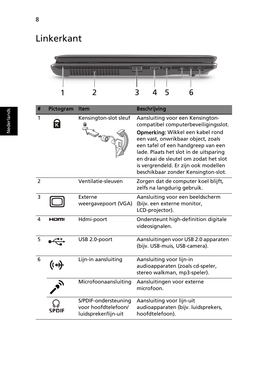 Linkerkant | Acer Aspire 7745Z User Manual | Page 84 / 376