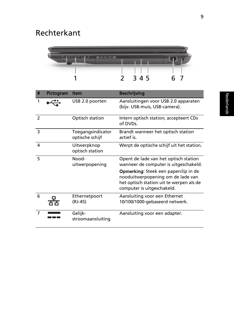 Rechterkant | Acer Aspire 7745Z User Manual | Page 85 / 376