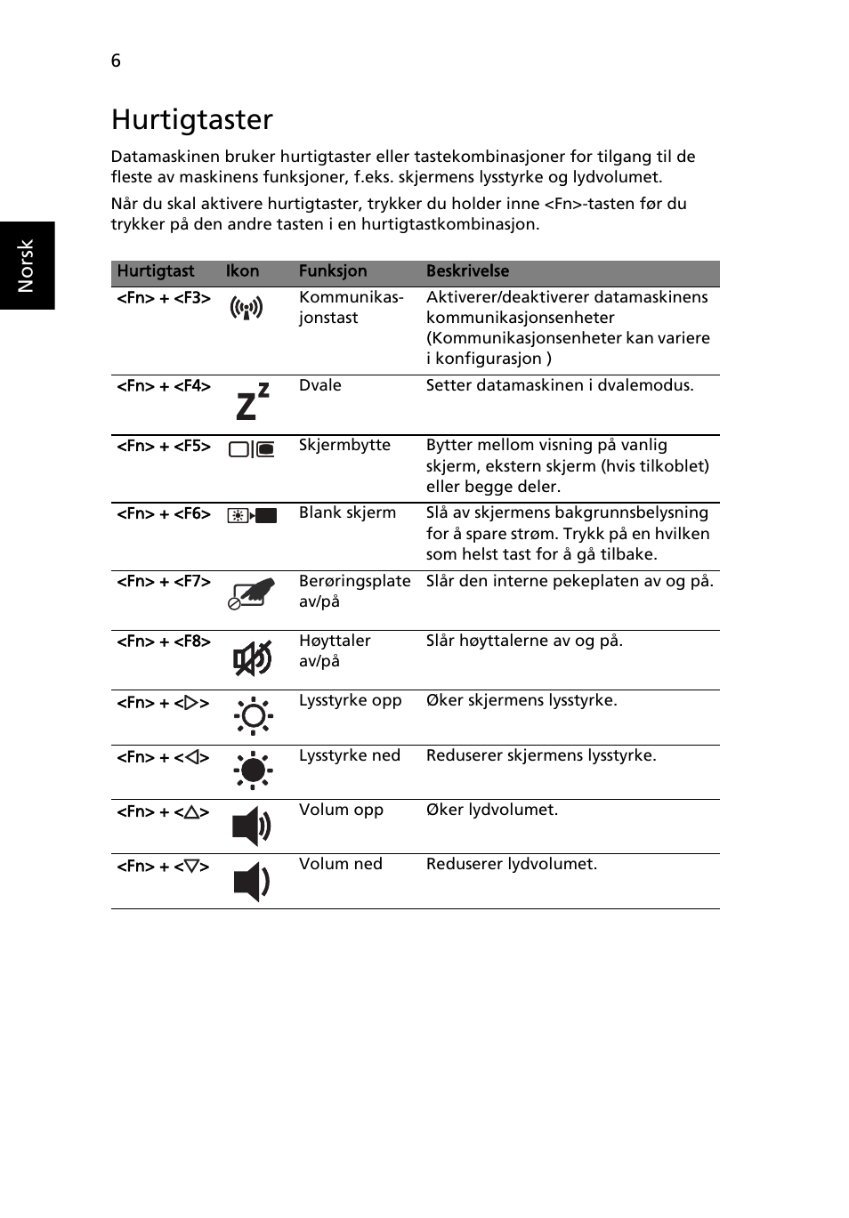 Hurtigtaster, Norsk | Acer Aspire 7745Z User Manual | Page 94 / 376