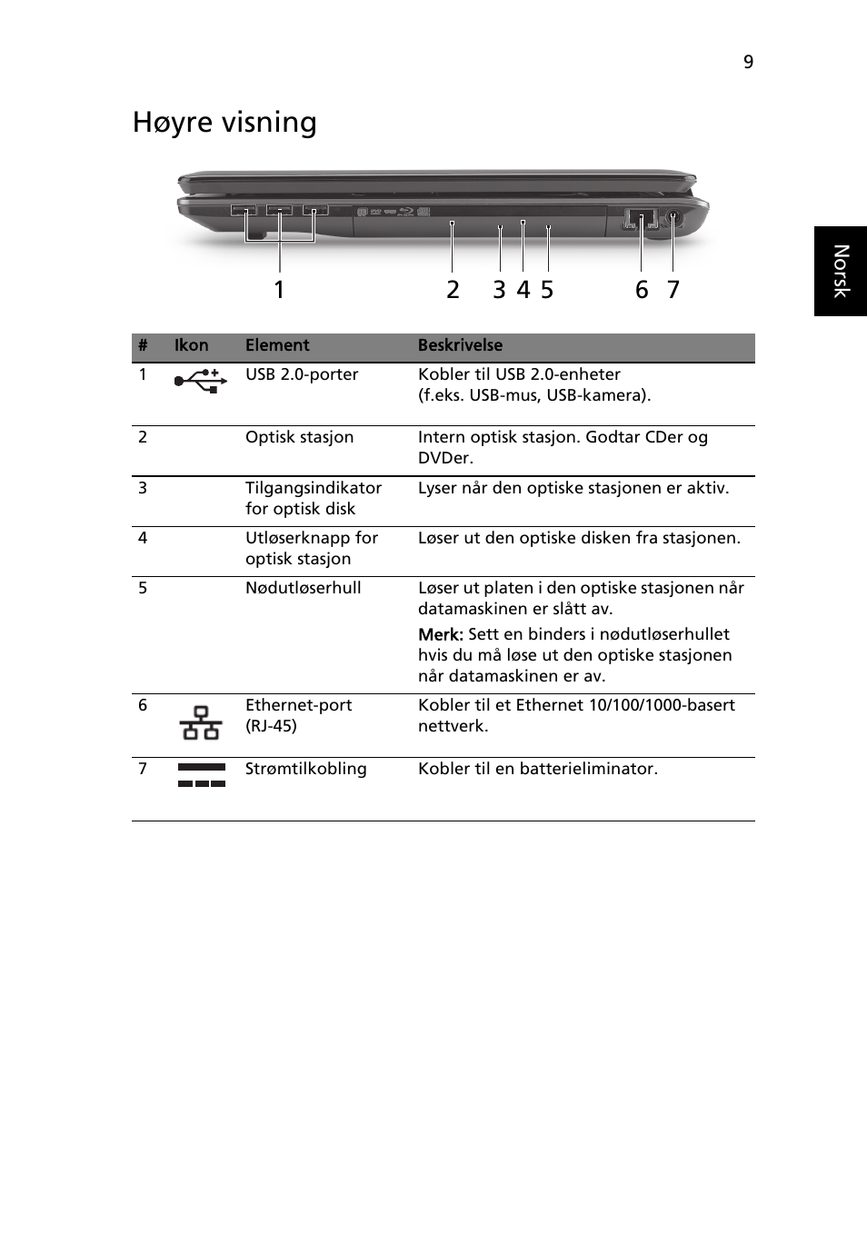 Høyre visning | Acer Aspire 7745Z User Manual | Page 97 / 376