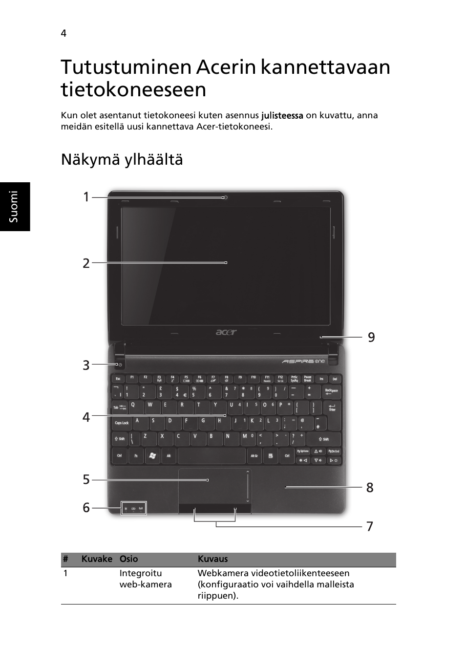 Tutustuminen acerin kannettavaan tietokoneeseen, Näkymä ylhäältä | Acer AOHAPPY2 User Manual | Page 120 / 318