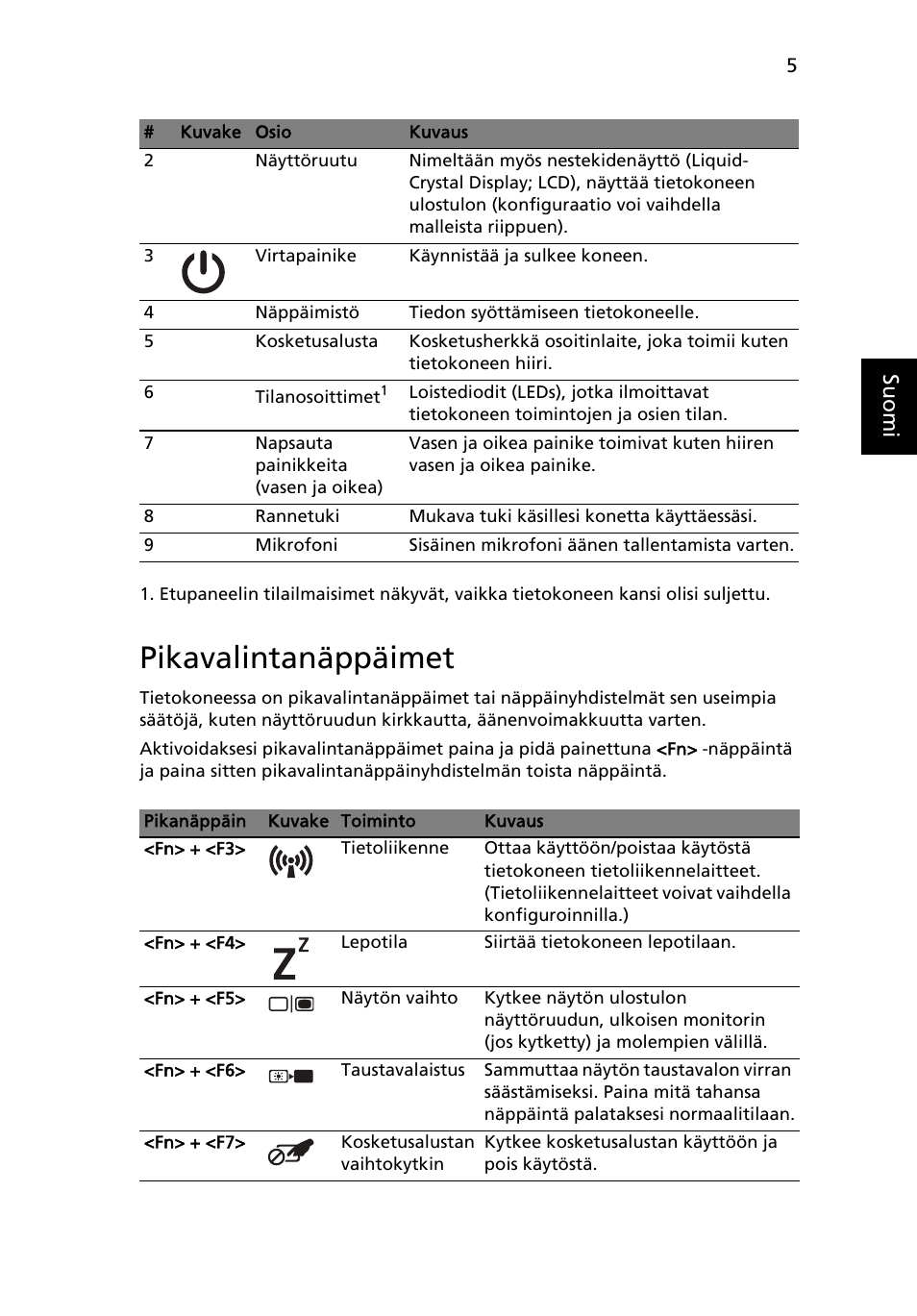 Pikavalintanäppäimet, Su omi | Acer AOHAPPY2 User Manual | Page 121 / 318