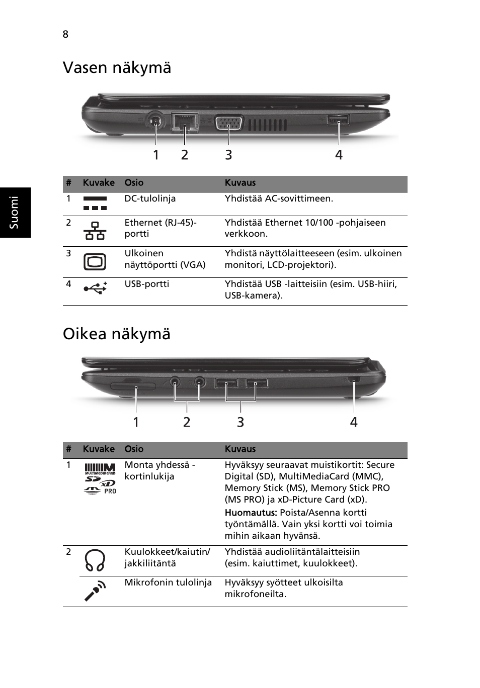 Vasen näkymä, Oikea näkymä, Vasen näkymä oikea näkymä | Acer AOHAPPY2 User Manual | Page 124 / 318