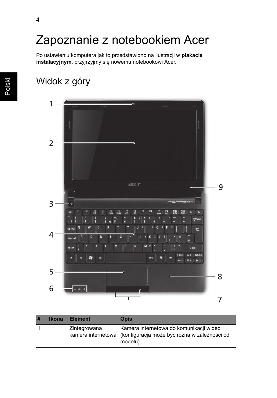 Zapoznanie z notebookiem acer, Widok z góry | Acer AOHAPPY2 User Manual | Page 142 / 318