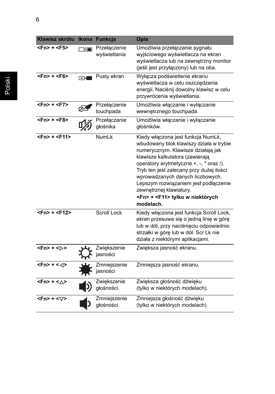 Polski | Acer AOHAPPY2 User Manual | Page 144 / 318