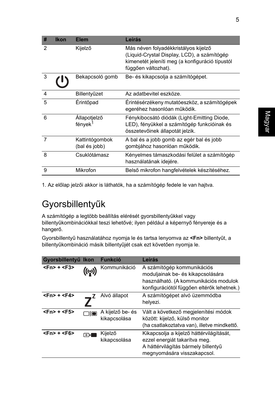 Gyorsbillentyűk, Magya r | Acer AOHAPPY2 User Manual | Page 155 / 318