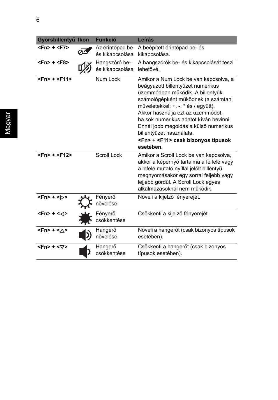 Magyar | Acer AOHAPPY2 User Manual | Page 156 / 318