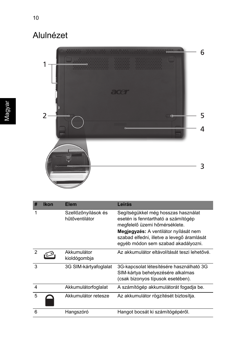 Alulnézet | Acer AOHAPPY2 User Manual | Page 160 / 318