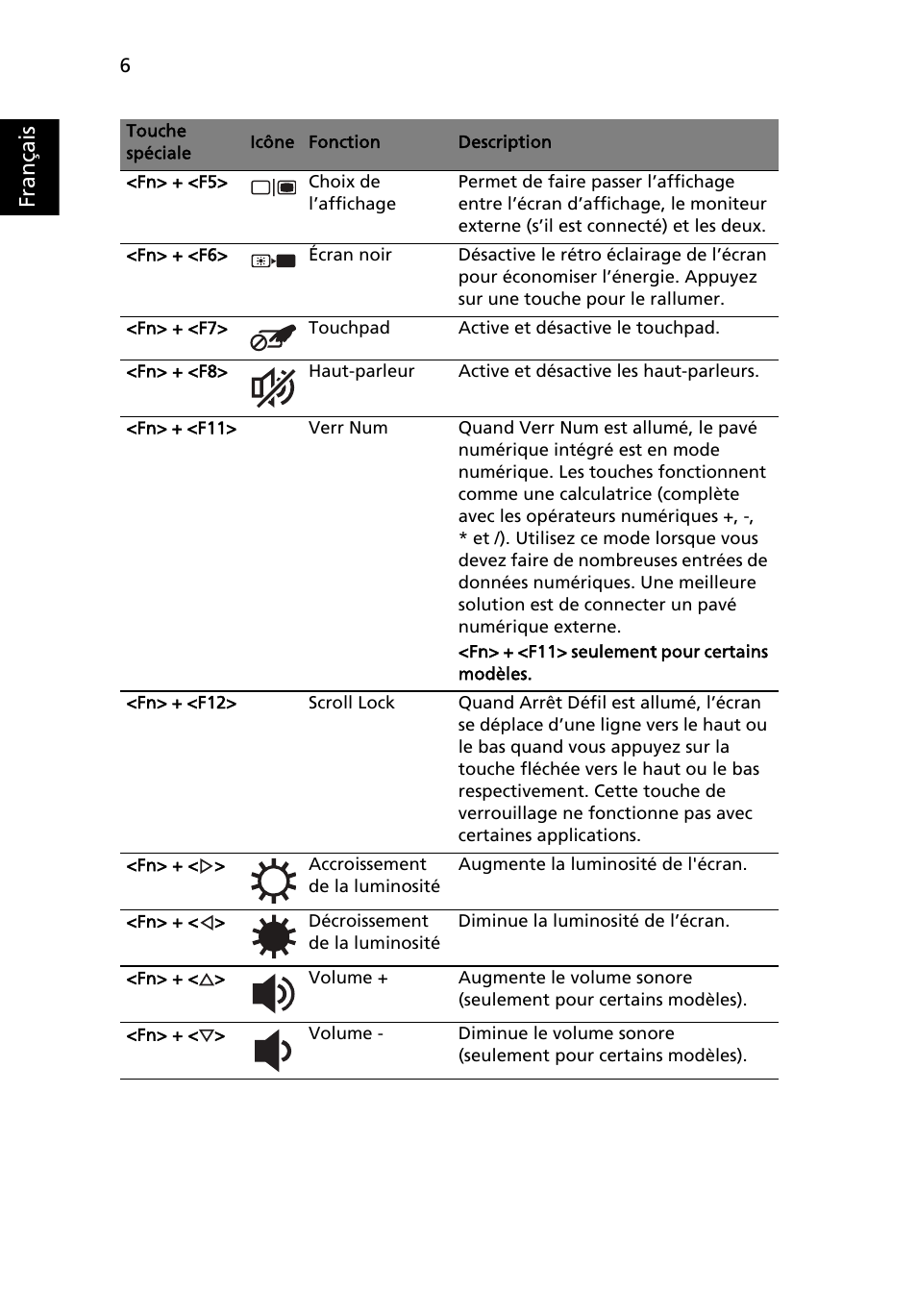 Français | Acer AOHAPPY2 User Manual | Page 18 / 318