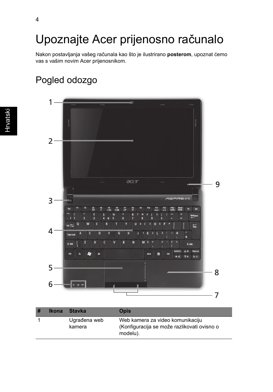 Upoznajte acer prijenosno računalo, Pogled odozgo | Acer AOHAPPY2 User Manual | Page 196 / 318