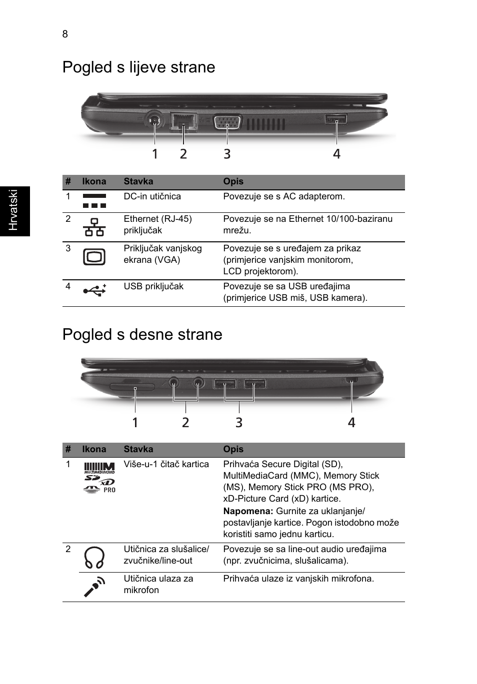 Pogled s lijeve strane, Pogled s desne strane, Pogled s lijeve strane pogled s desne strane | Acer AOHAPPY2 User Manual | Page 200 / 318