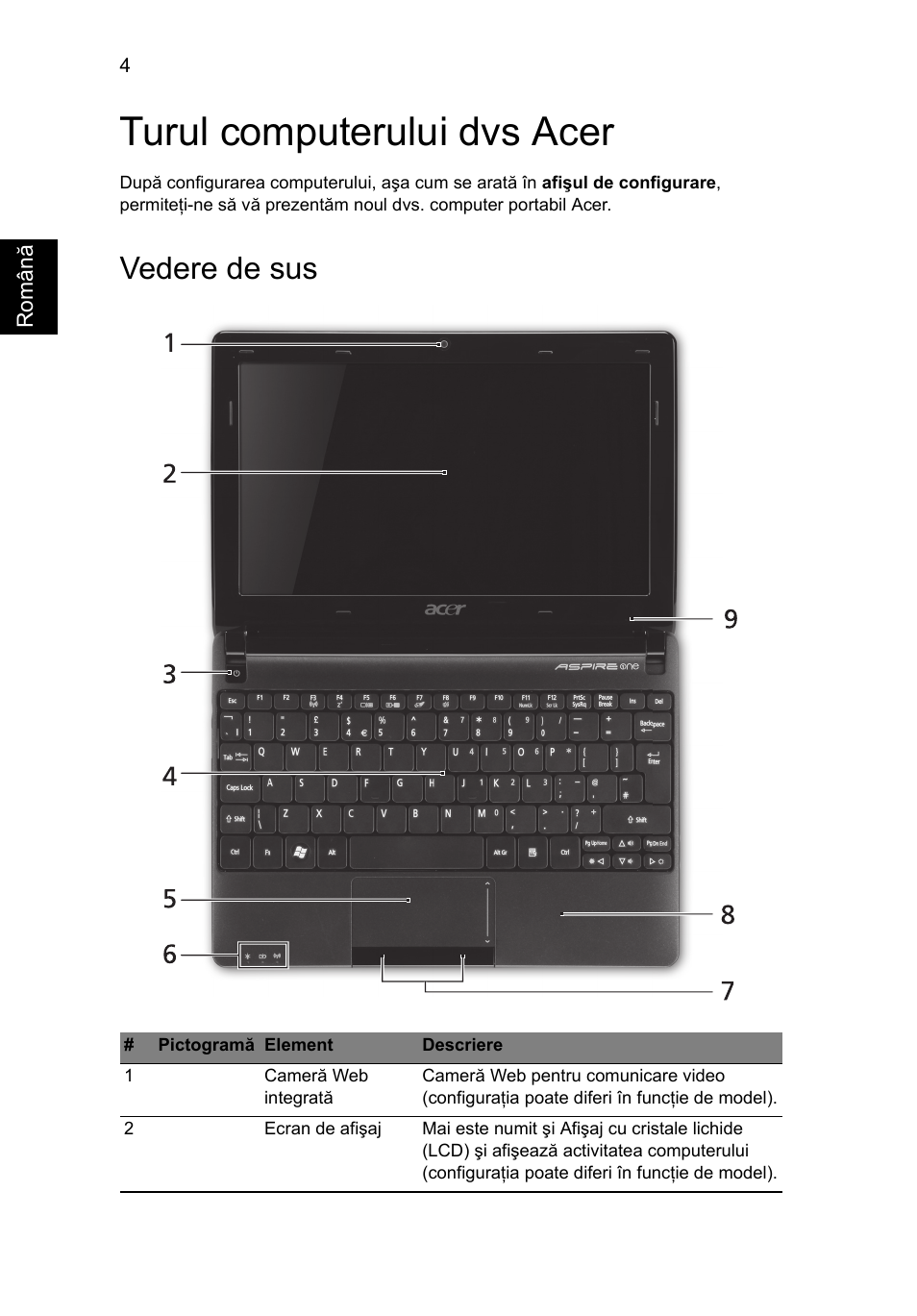 Turul computerului dvs acer, Vedere de sus | Acer AOHAPPY2 User Manual | Page 206 / 318