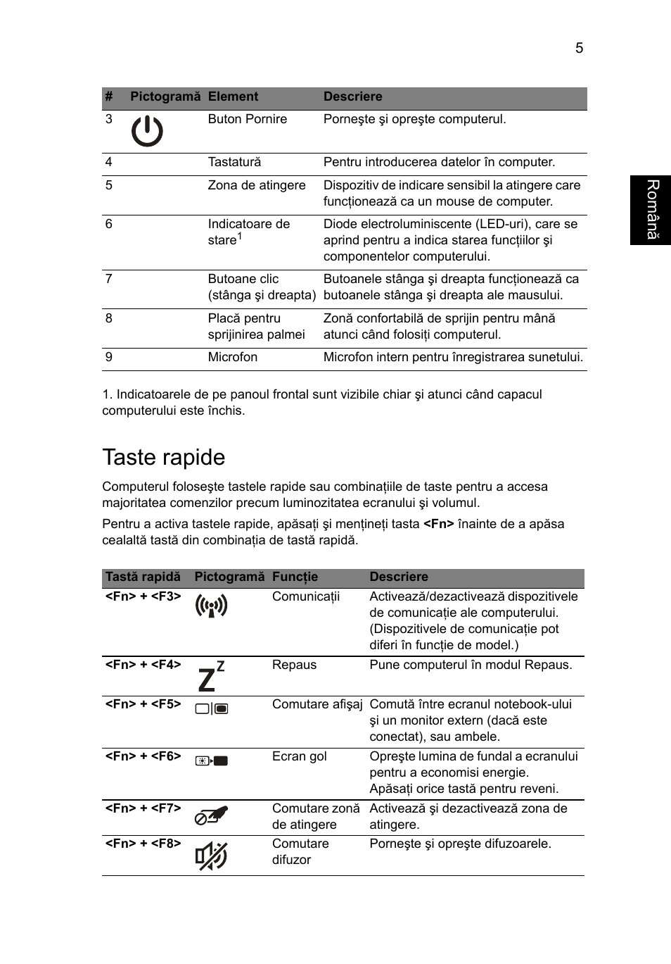 Taste rapide, Român ă | Acer AOHAPPY2 User Manual | Page 207 / 318