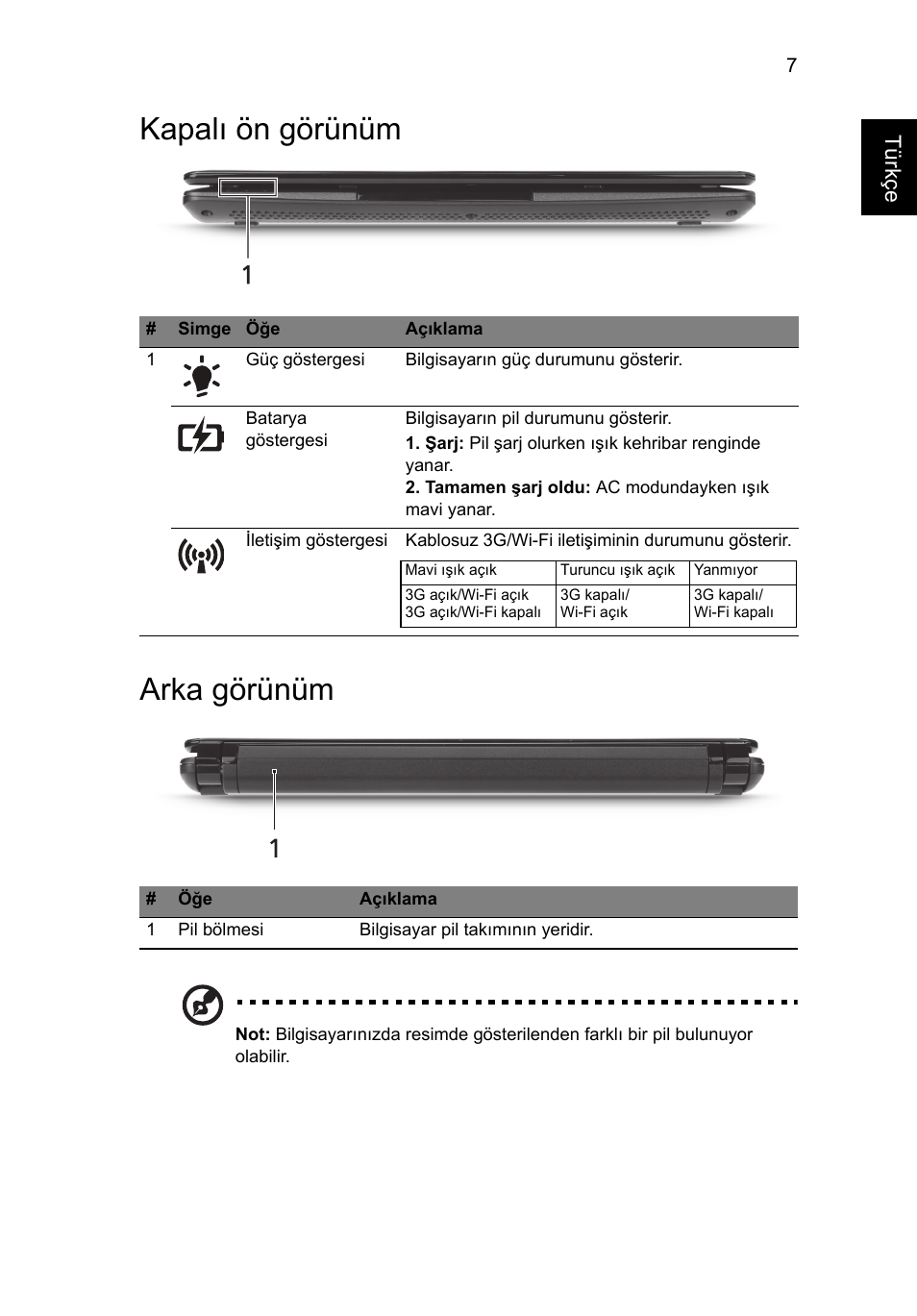 Kapalı ön görünüm, Arka görünüm, Kapalı ön görünüm arka görünüm | Acer AOHAPPY2 User Manual | Page 253 / 318