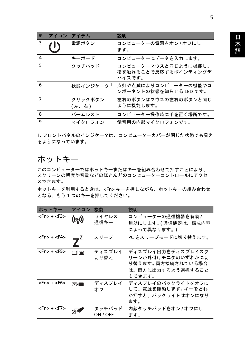 ホットキー, 日 本 語 | Acer AOHAPPY2 User Manual | Page 261 / 318