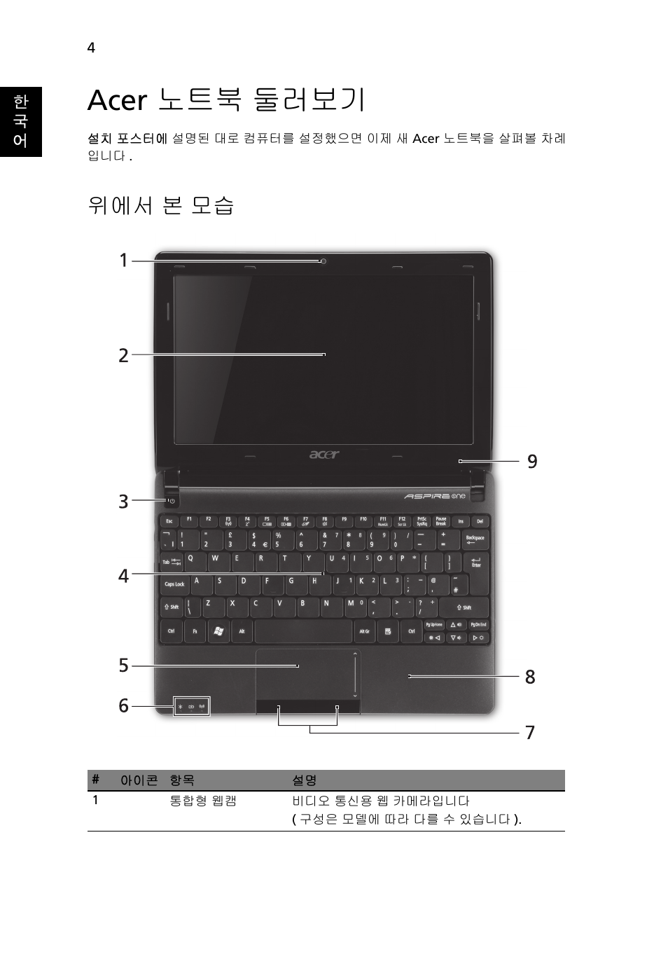 Acer 노트북 둘러보기, 위에서 본 모습 | Acer AOHAPPY2 User Manual | Page 270 / 318