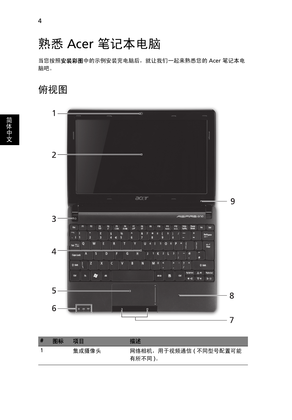 熟悉 acer 笔记本电脑 | Acer AOHAPPY2 User Manual | Page 290 / 318