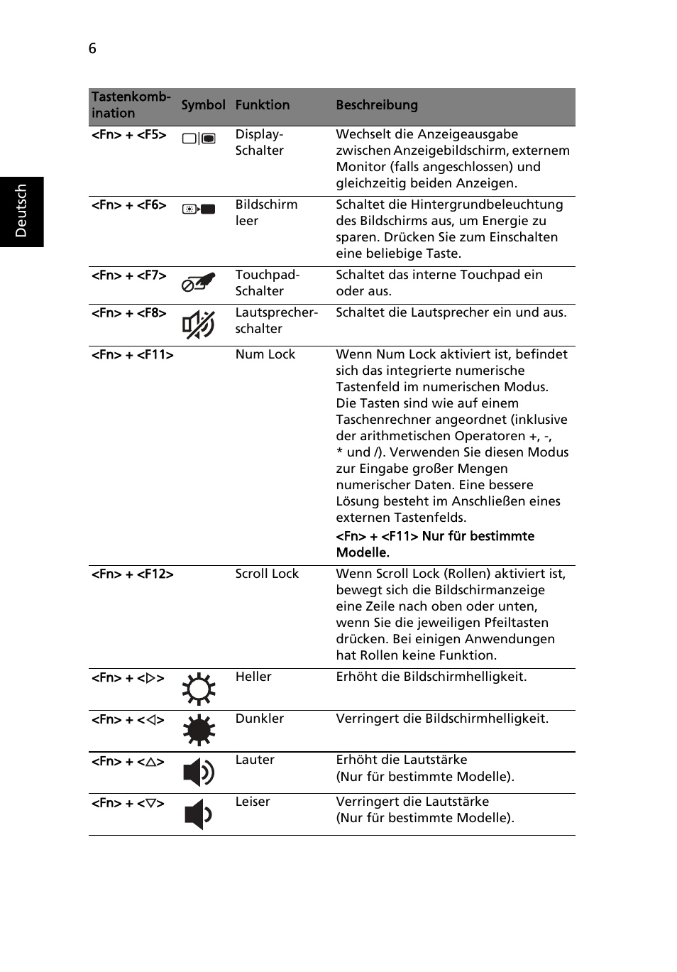 Acer AOHAPPY2 User Manual | Page 30 / 318