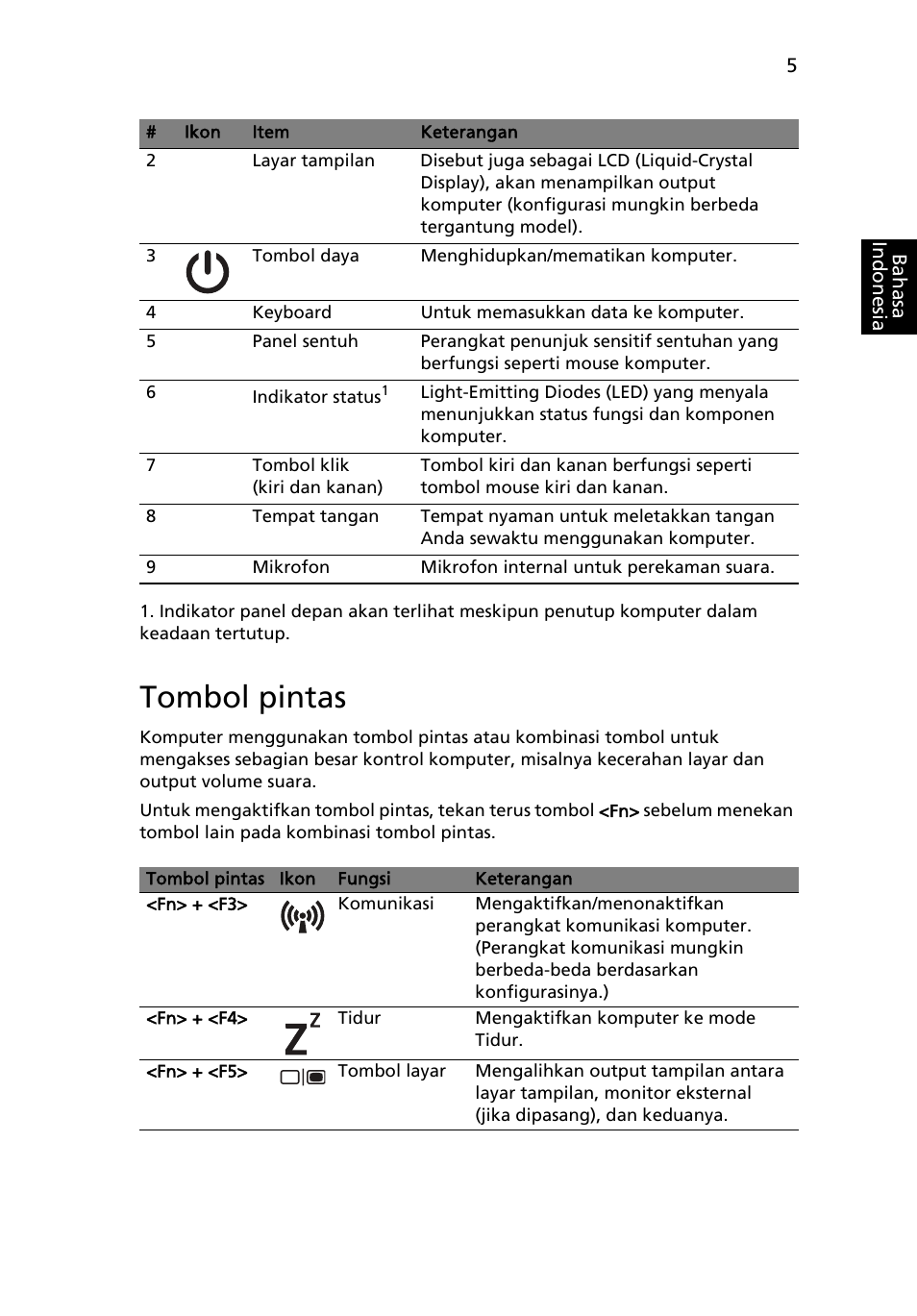 Tombol pintas | Acer AOHAPPY2 User Manual | Page 301 / 318