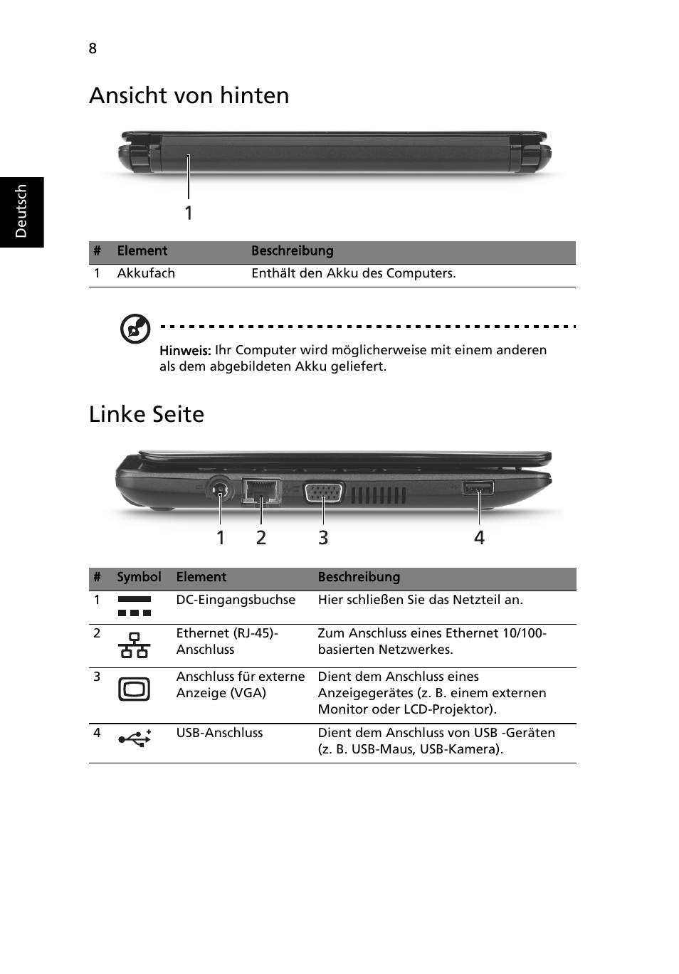 Ansicht von hinten, Linke seite | Acer AOHAPPY2 User Manual | Page 32 / 318