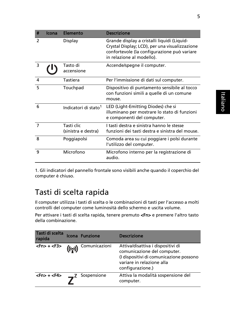 Tasti di scelta rapida, Ital ia no | Acer AOHAPPY2 User Manual | Page 41 / 318