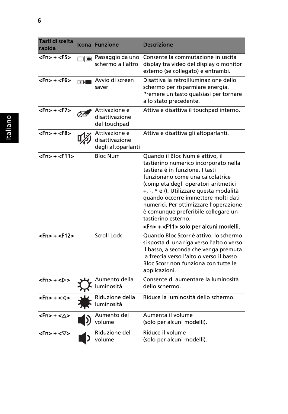 Ita lia no | Acer AOHAPPY2 User Manual | Page 42 / 318