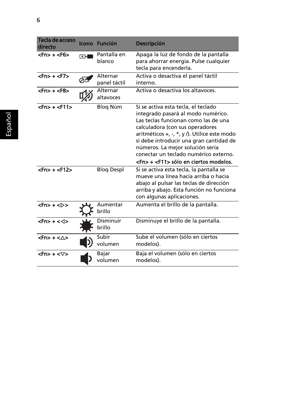 Esp añol | Acer AOHAPPY2 User Manual | Page 54 / 318