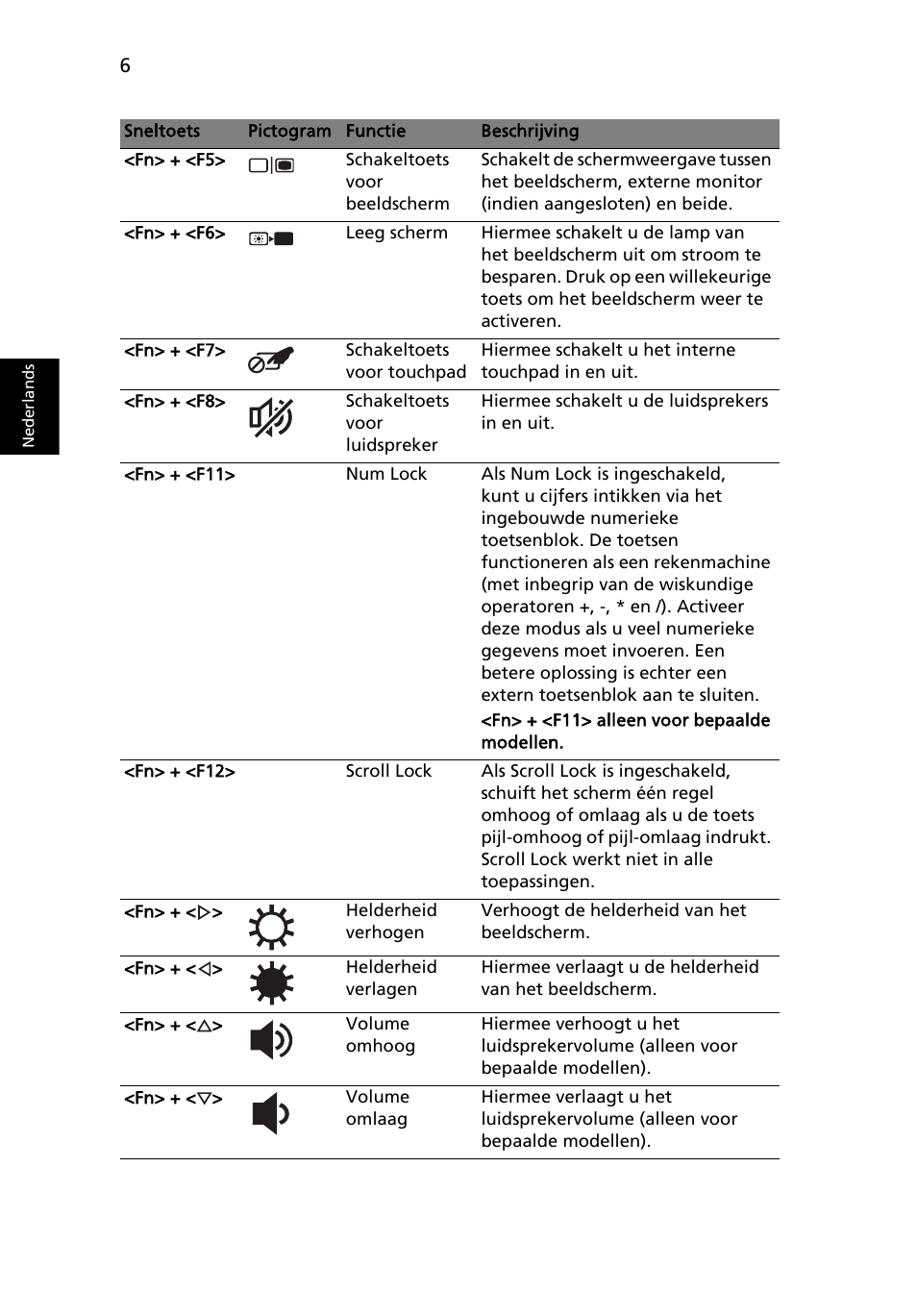 Acer AOHAPPY2 User Manual | Page 78 / 318