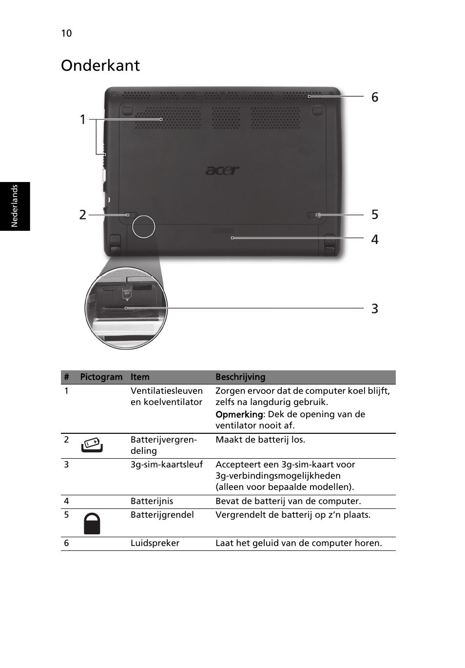 Onderkant | Acer AOHAPPY2 User Manual | Page 82 / 318