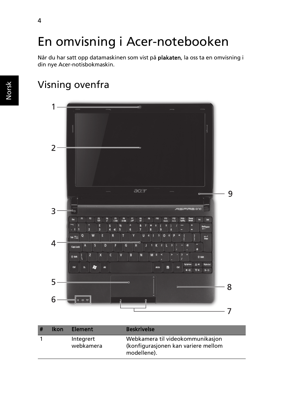 En omvisning i acer-notebooken, Visning ovenfra | Acer AOHAPPY2 User Manual | Page 88 / 318